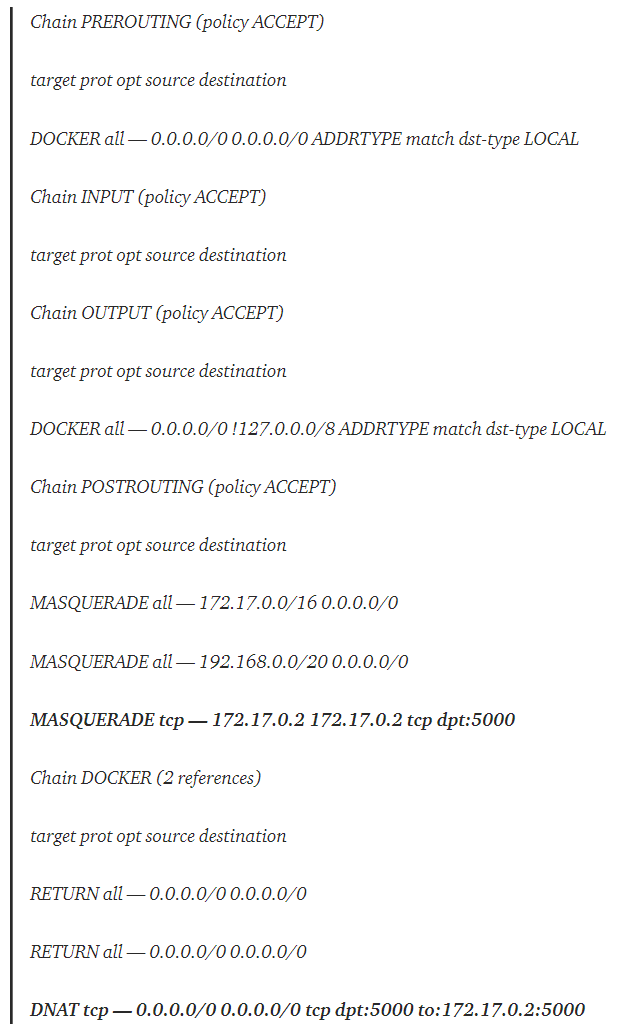 Docker Networking