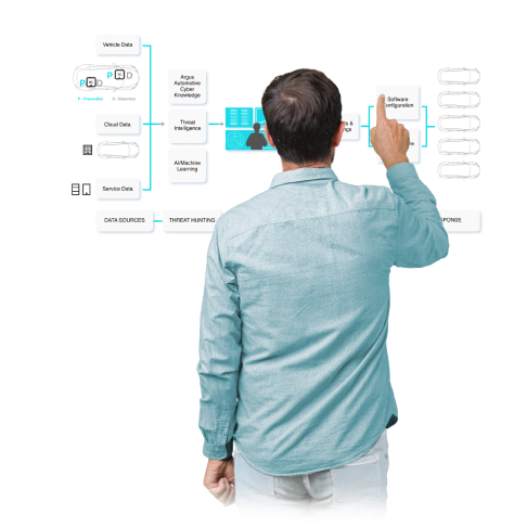 csms automotive security compliance