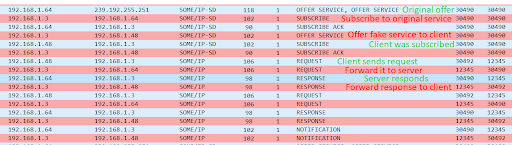 SOME/IP-wireshark-capture