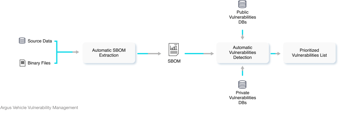 autosar firewall protection flowchart