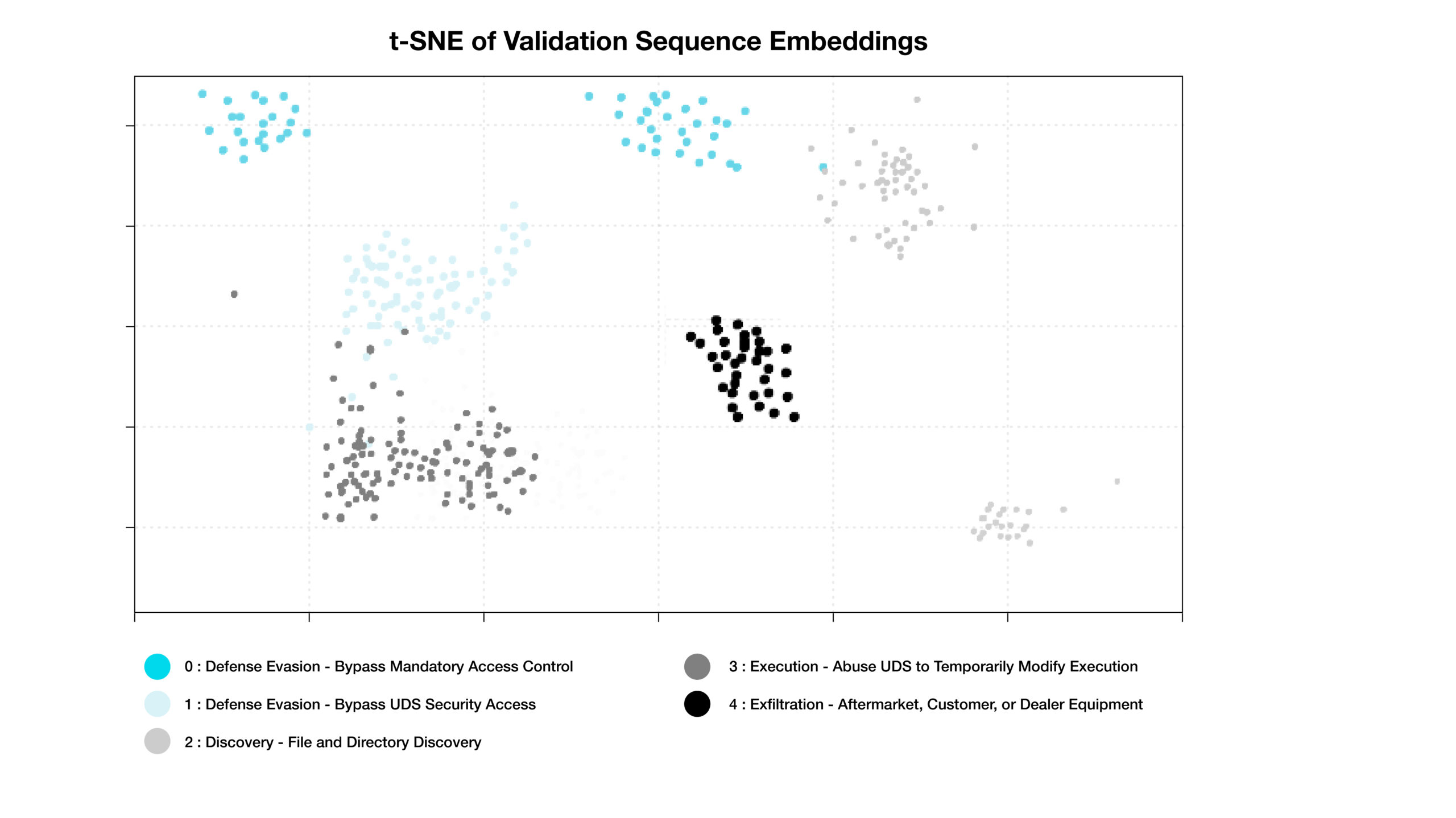 t-SNE of Validation Sequence Embeddings